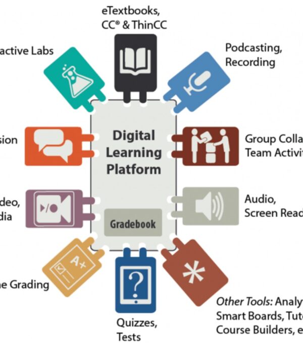 Academic tools for a student must know about