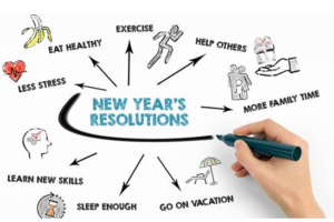 A guide to setting new year's resolutions for students.