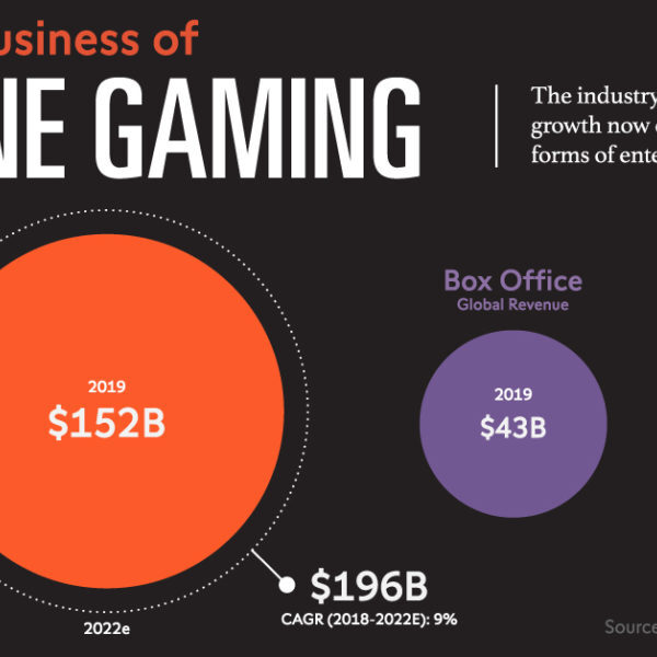 The Gaming Revolution: How Esports Became a Billion-Dollar Industry