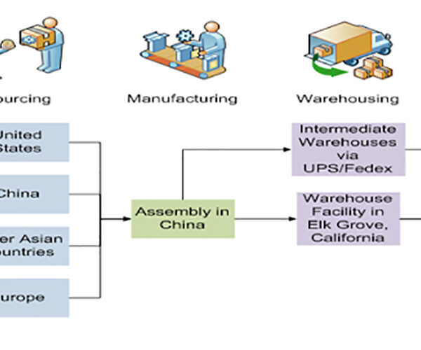 Apple’s Supply Chain Management: Efficiency and Sustainability