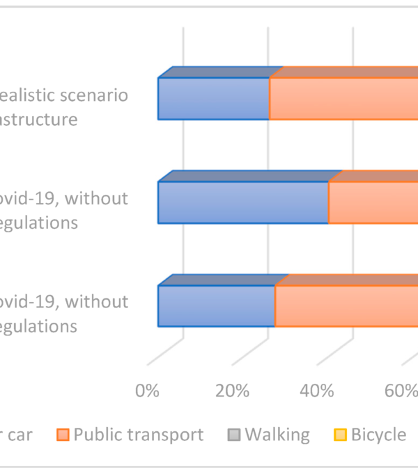 Urbanization and Transportation: Examining the Rise of Electric Scooters in Metropolitan Areas