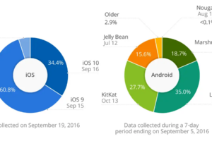 apple vs android market share