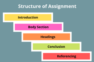 Assignment Writing Tips