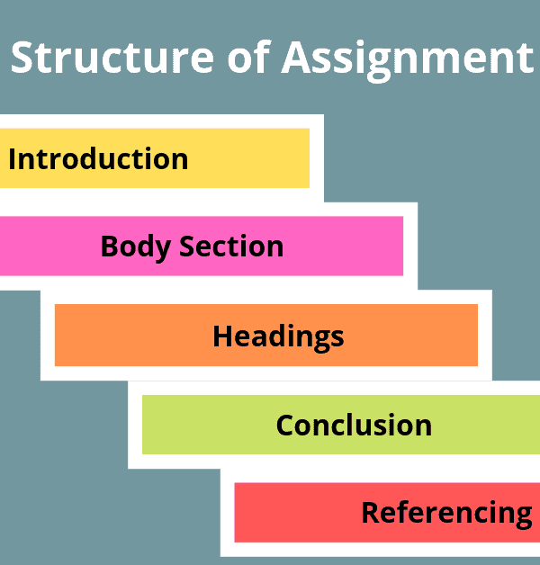 Simple Writing Tips for Perfect Assignment Writing