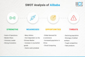 alibaba swot analysis