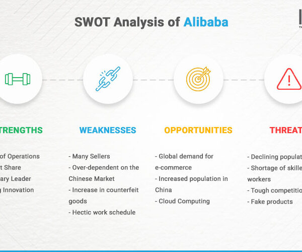 E-Commerce Giants: A SWOT Analysis of Alibaba