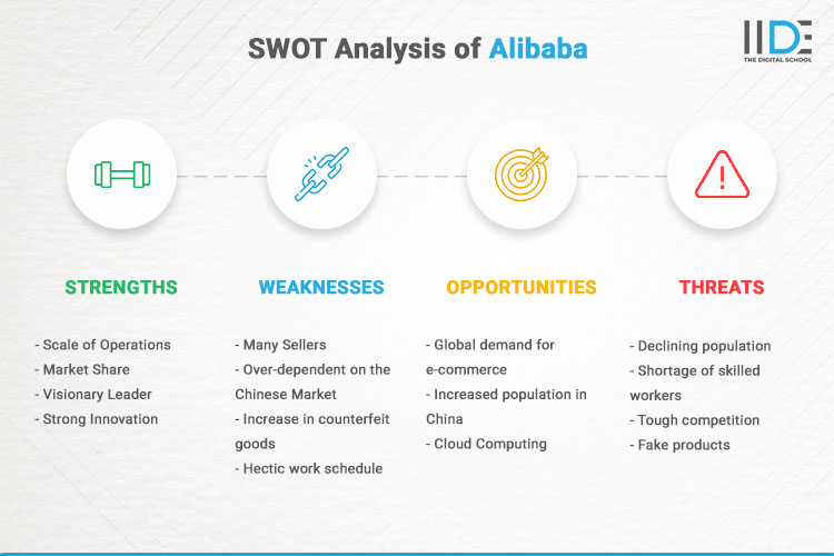 E-Commerce Giants: A SWOT Analysis of Alibaba